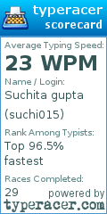 Scorecard for user suchi015