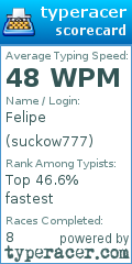 Scorecard for user suckow777