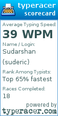 Scorecard for user suderic