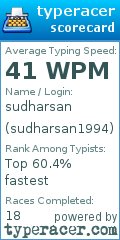 Scorecard for user sudharsan1994