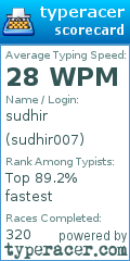 Scorecard for user sudhir007