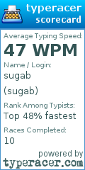 Scorecard for user sugab