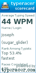 Scorecard for user sugar_glider