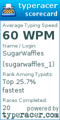 Scorecard for user sugarwaffles_1
