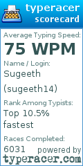 Scorecard for user sugeeth14