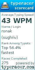 Scorecard for user sughriv