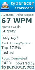 Scorecard for user sugnay