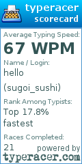 Scorecard for user sugoi_sushi