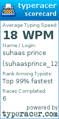 Scorecard for user suhaasprince_123