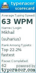Scorecard for user suharius