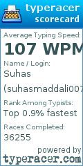 Scorecard for user suhasmaddali007