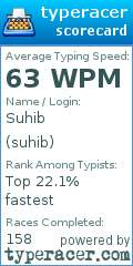 Scorecard for user suhib
