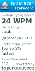Scorecard for user sujabroka2002