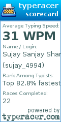 Scorecard for user sujay_4994