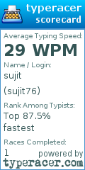 Scorecard for user sujit76