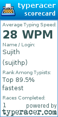 Scorecard for user sujithp