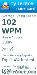 Scorecard for user sujjy