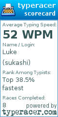 Scorecard for user sukashi