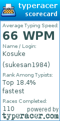 Scorecard for user sukesan1984