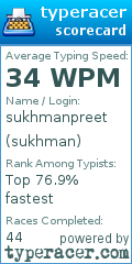 Scorecard for user sukhman