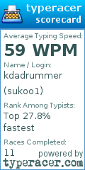Scorecard for user sukoo1
