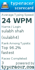 Scorecard for user sulabh4