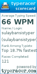 Scorecard for user sulaybansistyper