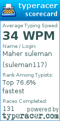Scorecard for user suleman117
