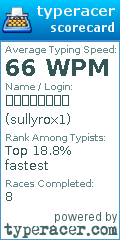 Scorecard for user sullyrox1