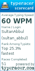 Scorecard for user sultan_abbul