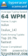 Scorecard for user sulux_14