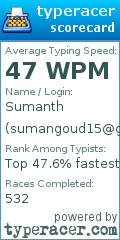 Scorecard for user sumangoud15@gmail.com