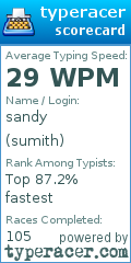 Scorecard for user sumith