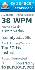 Scorecard for user sumityadav08s