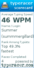 Scorecard for user summmergillard