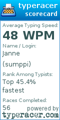 Scorecard for user sumppi