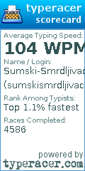 Scorecard for user sumskismrdljivac