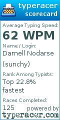 Scorecard for user sunchy