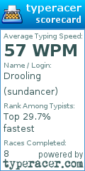 Scorecard for user sundancer