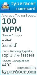 Scorecard for user sundid