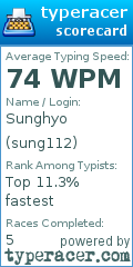 Scorecard for user sung112