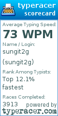 Scorecard for user sungit2g