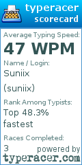 Scorecard for user suniix