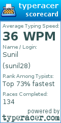Scorecard for user sunil28