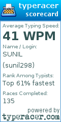 Scorecard for user sunil298