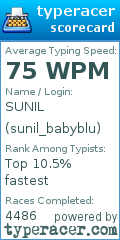 Scorecard for user sunil_babyblu