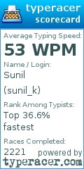 Scorecard for user sunil_k