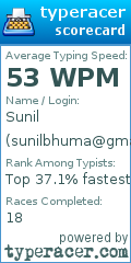 Scorecard for user sunilbhuma@gmail.com
