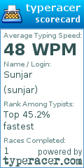 Scorecard for user sunjar