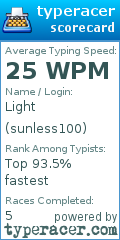 Scorecard for user sunless100
